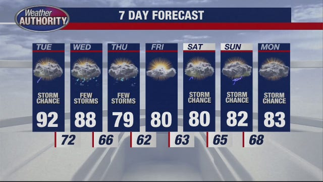Metro Detroit records hottest day of 2021; more heat and humidity Tuesday