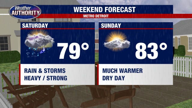 Metro Detroit Weekend Weather: How storms will impact weekend events