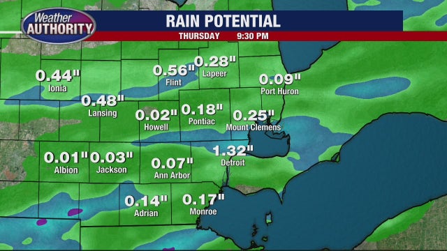 Severe storms, gusty winds likely for Thursday afternoon and evening