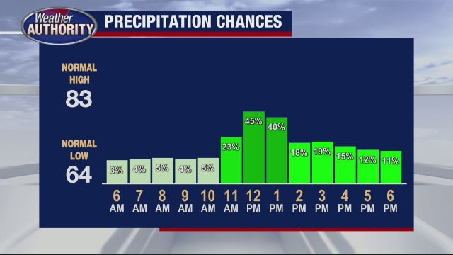 Southeast Michigan's rainy weather stretch comes to a close - and so does the humidity