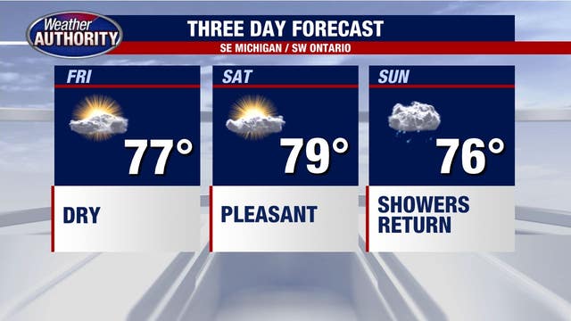A break from wet weather and humidity with moderate conditions expected this weekend