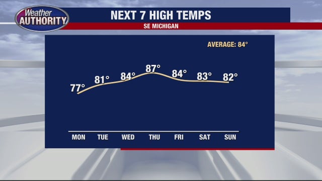 Weekly forecast: Temperatures in the 70s and some rain showers to start the week