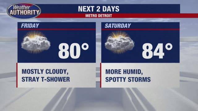 Storm chances pick up next couple days