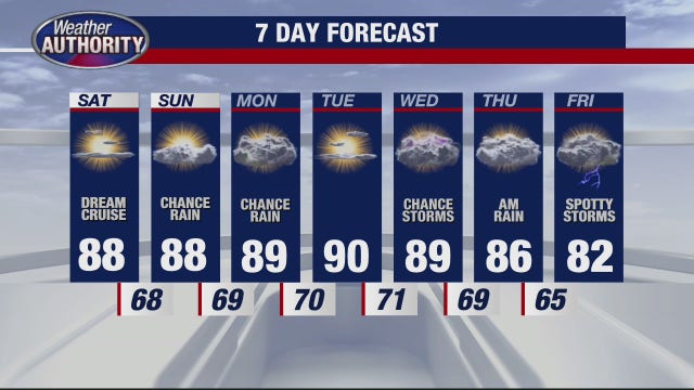 Metro Detroit weather: Humid with highs near 90 Saturday