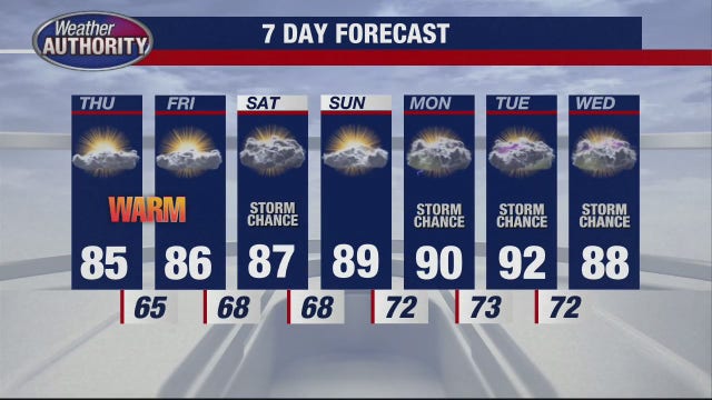Great stretch of weather continues; temps tick up for weekend