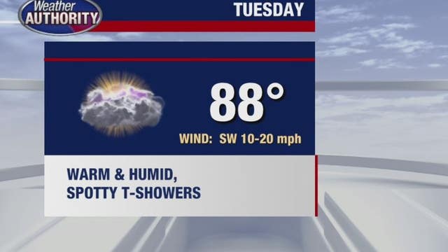 Humid week with storms possible every day