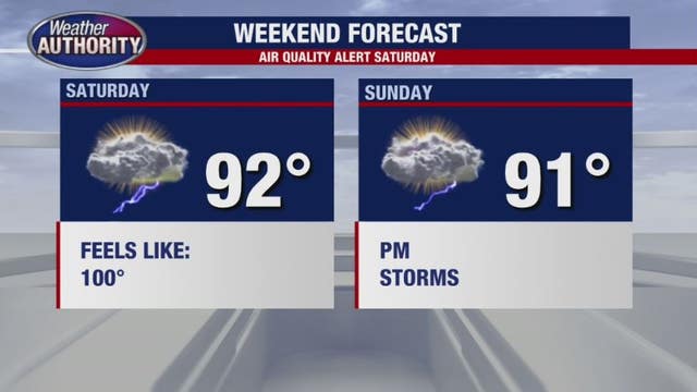 Heat and humidity lasts through weekend