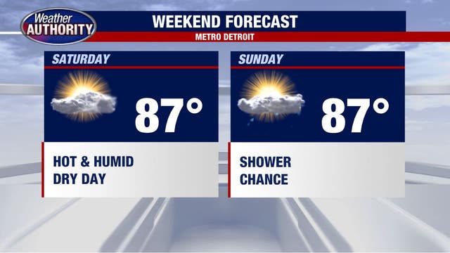 Heat and humidity sticking around Thursday with a high of 84 degrees