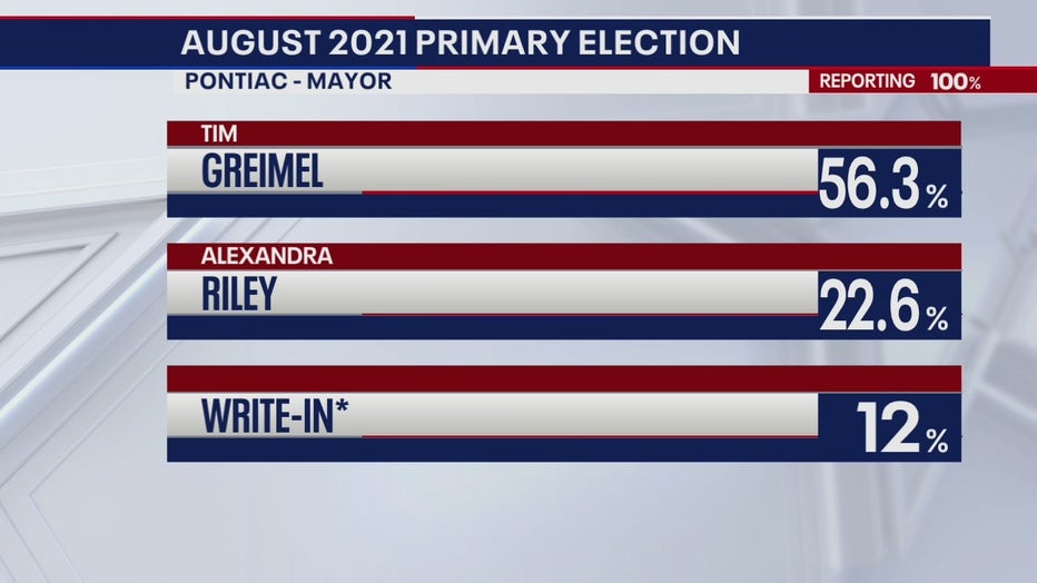 The Pontiac mayoral race results