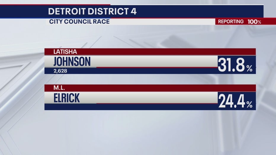 The District 4 race results
