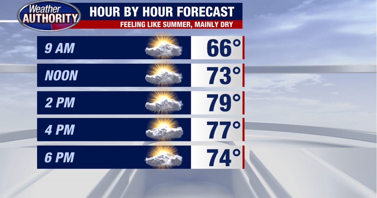 A taste of summer Monday followed by cooler weather this week | FOX 2 ...