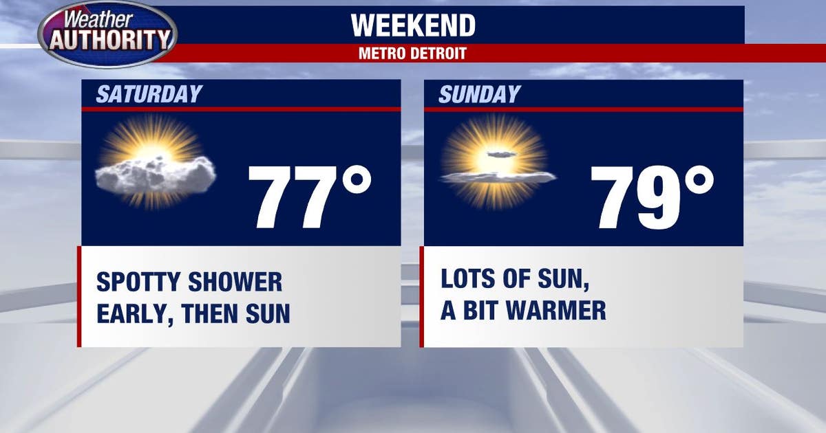 Temperatures peak in the 80s Friday with a chance of rain overnight ...
