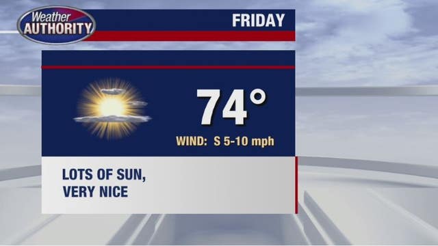 Another quiet night as great weather stretch continues