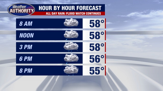 Metro Detroit weather: Rain continues all day Wednesday