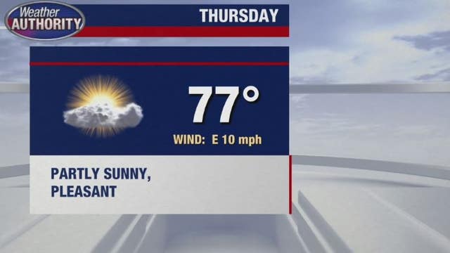 Great stretch of weather is here