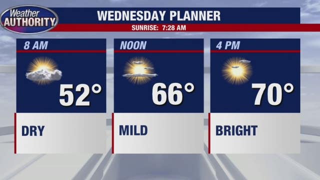 Lots of sun, great temps ahead
