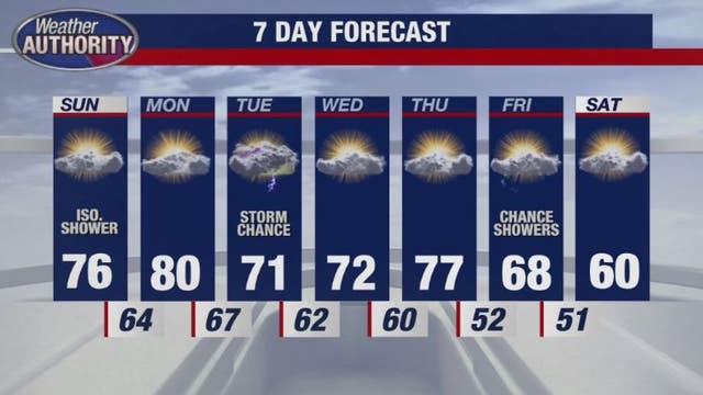 Unseasonably warm temps continue, so does the rain