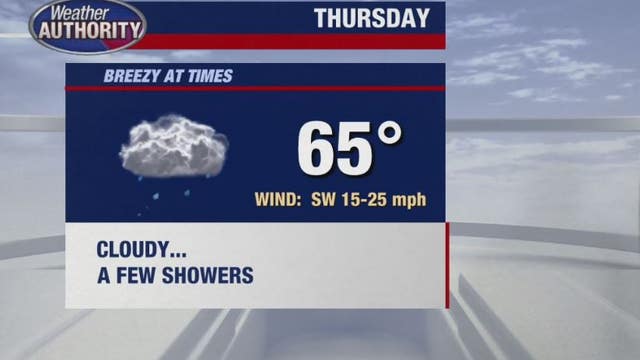 Showers moving in with cooler temps