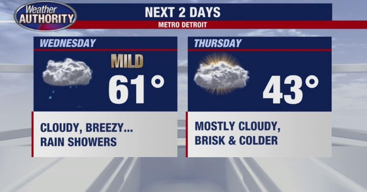 Warmer on Wednesday with some rain | FOX 2 Detroit