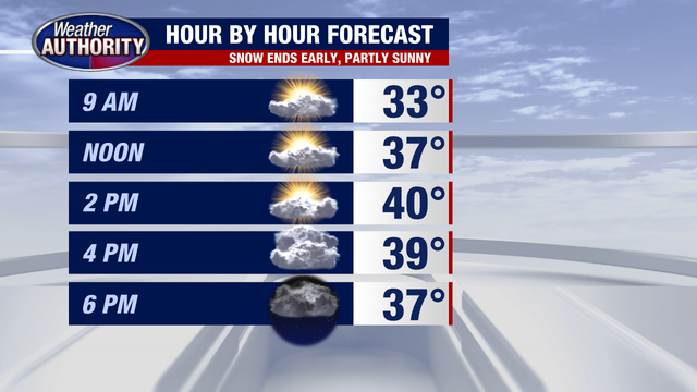 Metro Detroit weather: The snow is done, for now