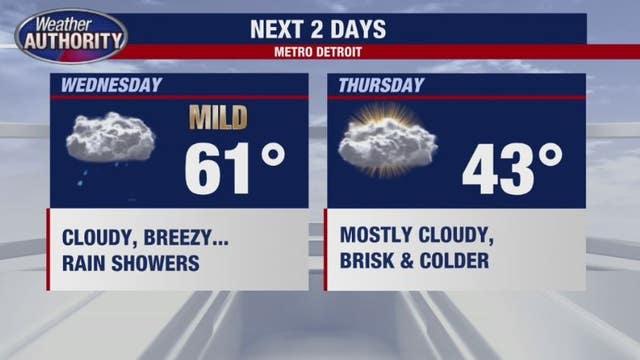 Warmer on Wednesday with some rain