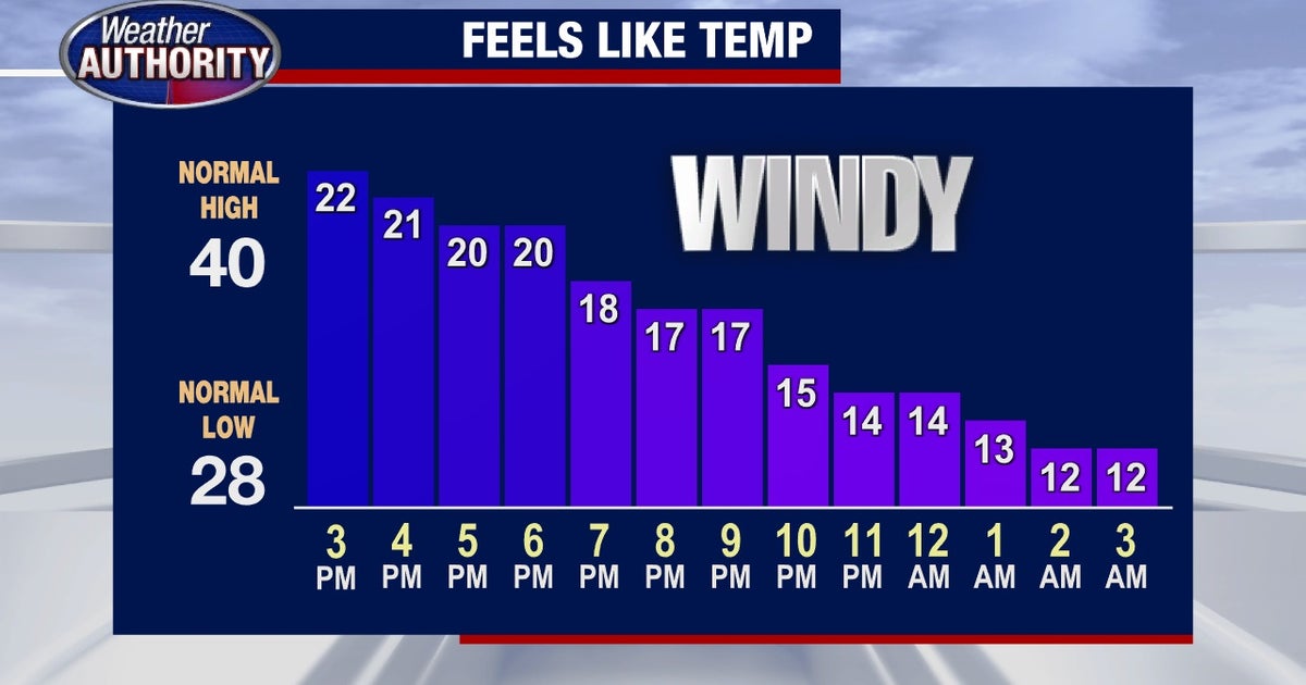 Metro Detroit Weather: Very strong winds and snow squalls push in ...