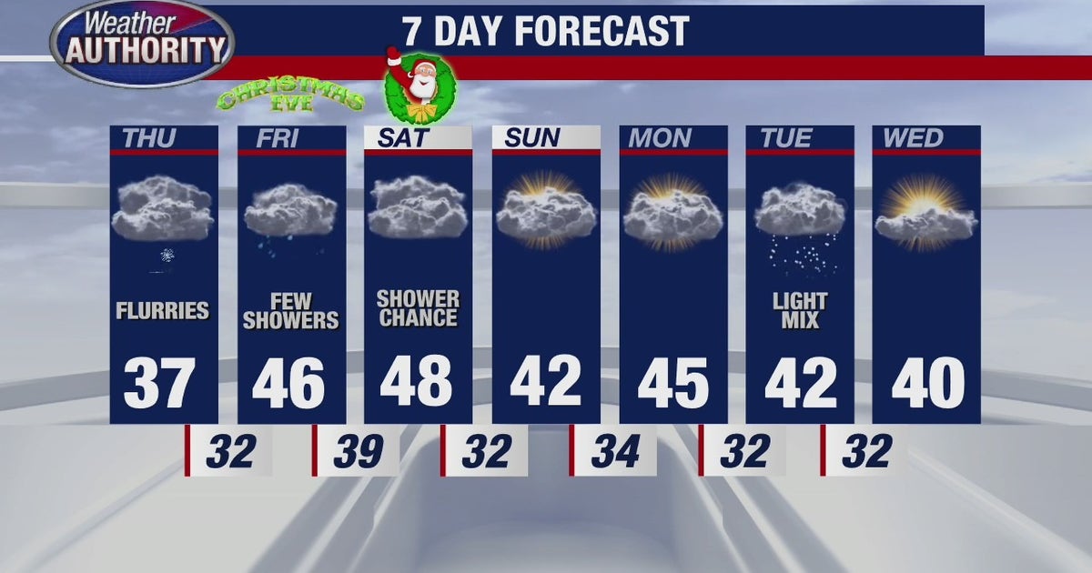Metro Detroit weather: Cold Wednesday night, some snow Thursday before ...