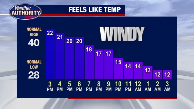 Metro Detroit Weather: Very strong winds and snow squalls push in Monday