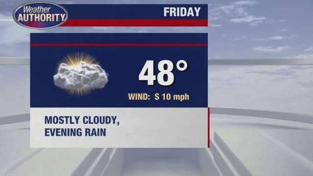 Getting warmer for Friday, while Saturday brings some wind