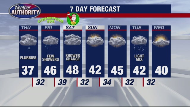 Metro Detroit weather: Cold Wednesday night, some snow Thursday before holiday warm up