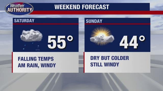 High wind alert for Saturday with gusts exceeding 50 mph