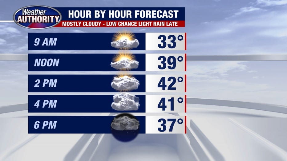 Cloudy weather with some light rain and drizzle on Friday