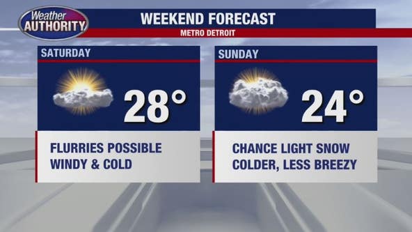Wind chills in the single digits this weekend as the cold continues