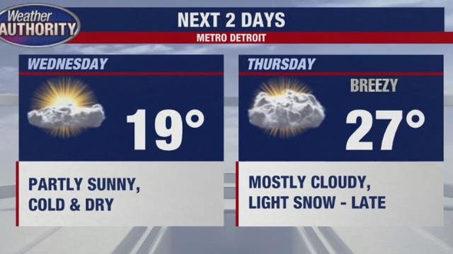 The chill continues - but no snow in the forecast