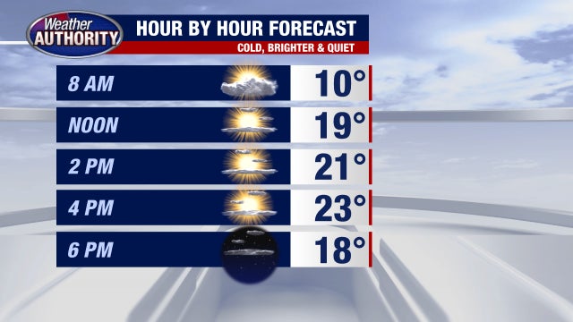 Metro Detroit Weather: Cold but bright Friday, possible snow coming on Monday