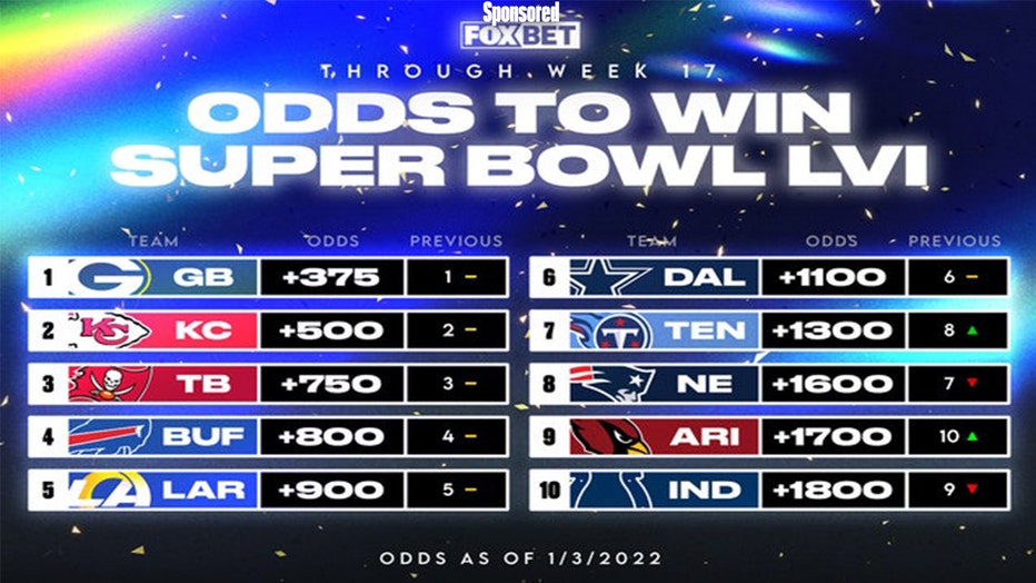 NFL odds Super Bowl futures odds for every team before Week 18