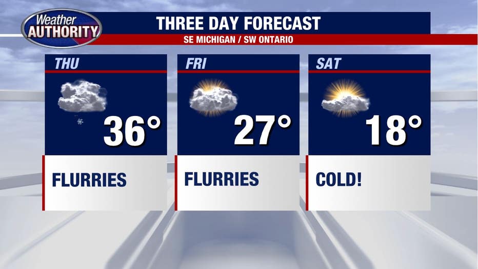 Cloudy With A Chance Of Flurries Thursday Before Temperatures Tumble ...