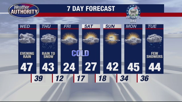 Metro Detroit weather: Mild temperatures, rain, and snow all in this week's forecast