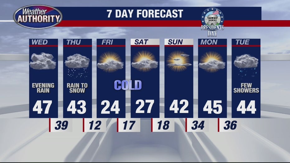 Metro Detroit Weather: Mild Temperatures, Rain, And Snow All In This ...