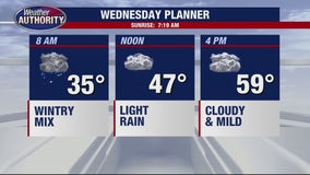 Freezing rain Wednesday morning before temperatures surge into the 50s