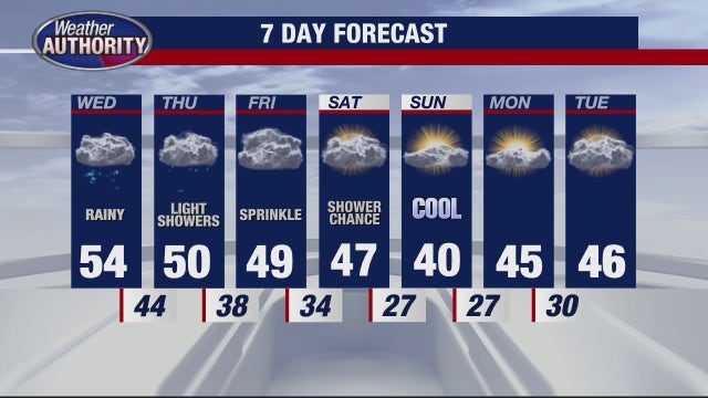 Metro Detroit weather: Cloudy, breezy, cool Tuesday night, Wednesday ahead