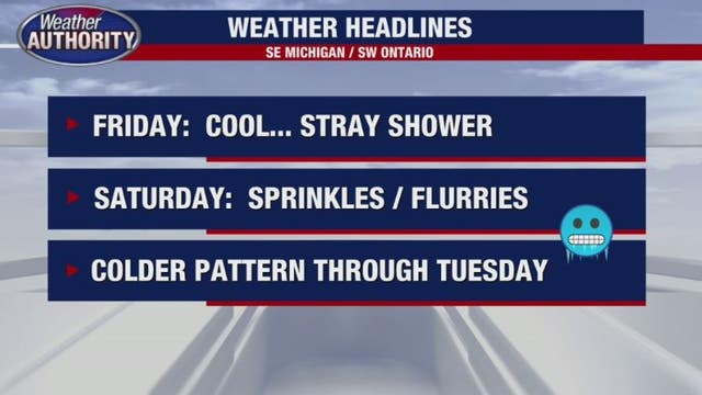 Colder pattern moves in - and sticks around