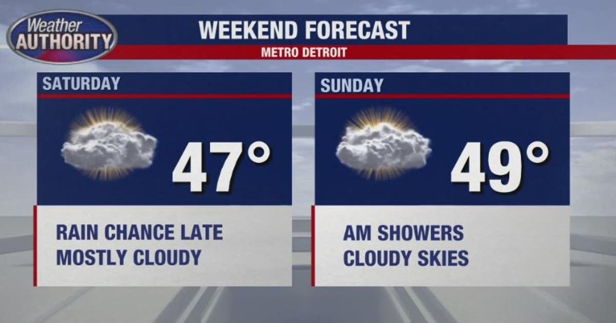 Chilly weekend coming with some showers | FOX 2 Detroit