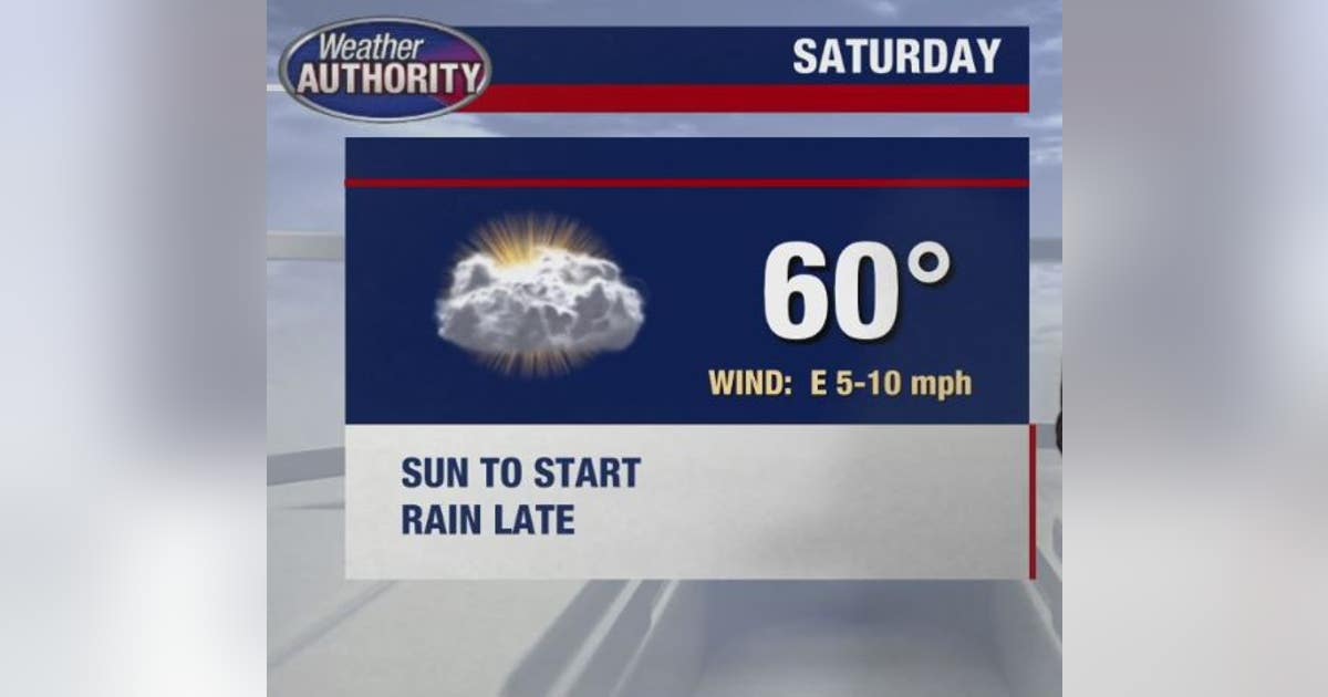 Warmer for the weekend | FOX 2 Detroit