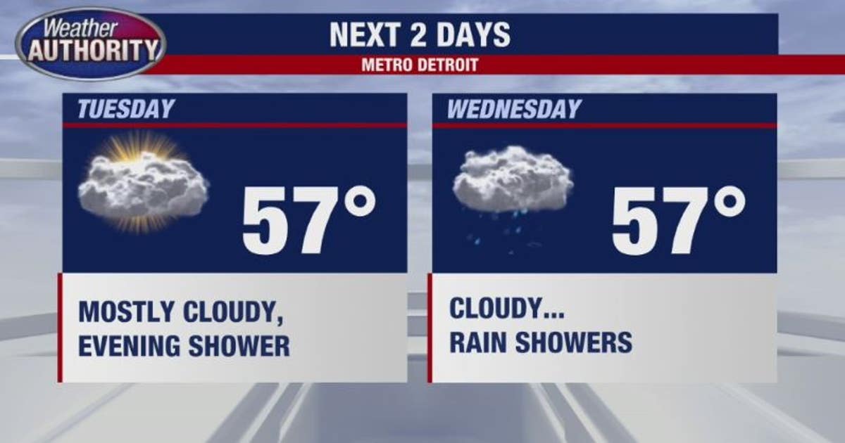 Still chilly with shower chance next couple days | FOX 2 Detroit