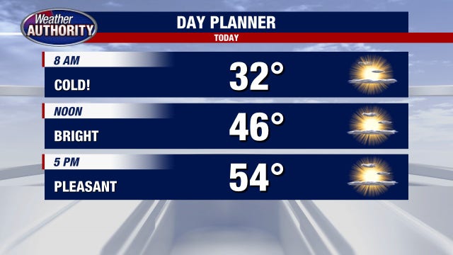 Metro Detroit weather: Near-record lows to start Thursday
