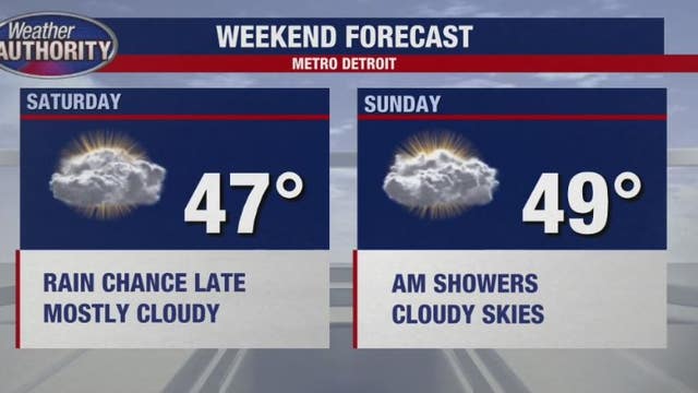 Chilly weekend coming with some showers
