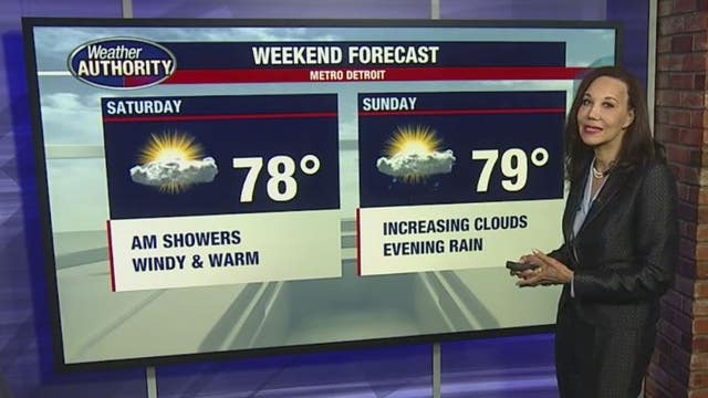 Great looking weekend forecast in store