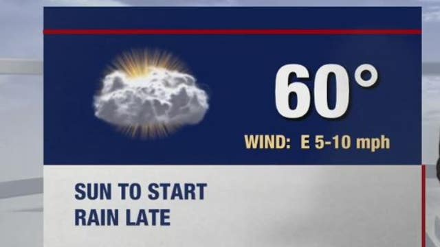 Warmer for the weekend