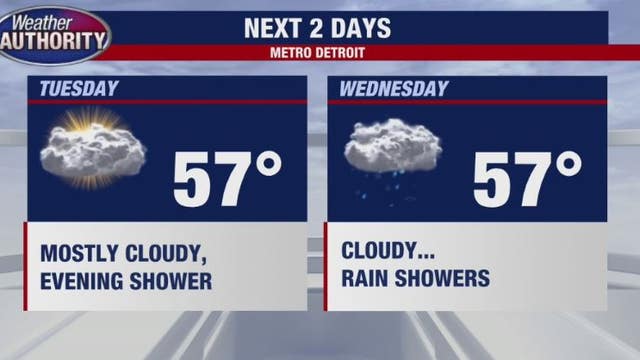 Still chilly with shower chance next couple days